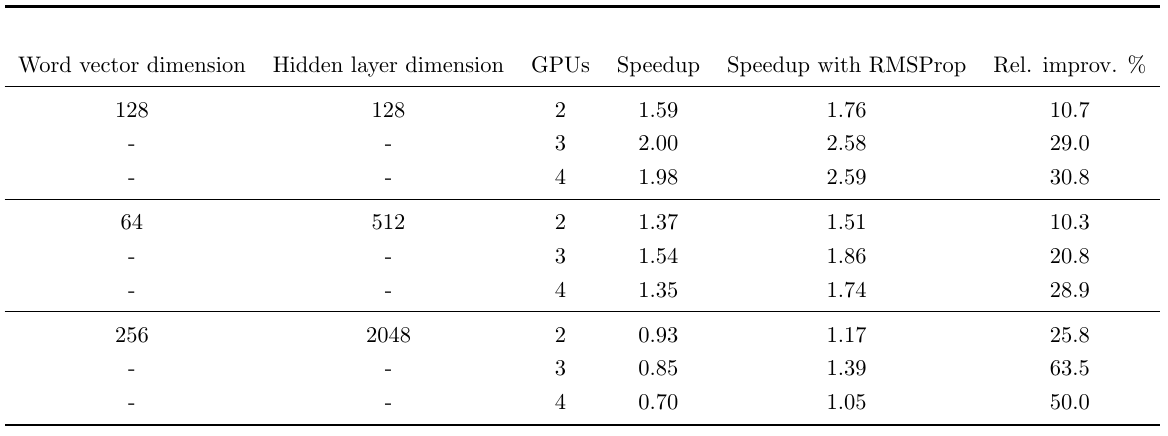 table_parallel